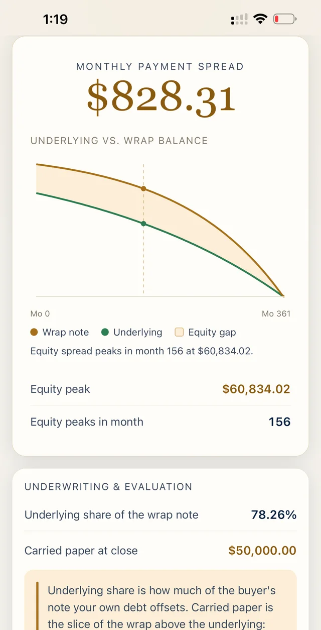 Deal Stack wrap chart